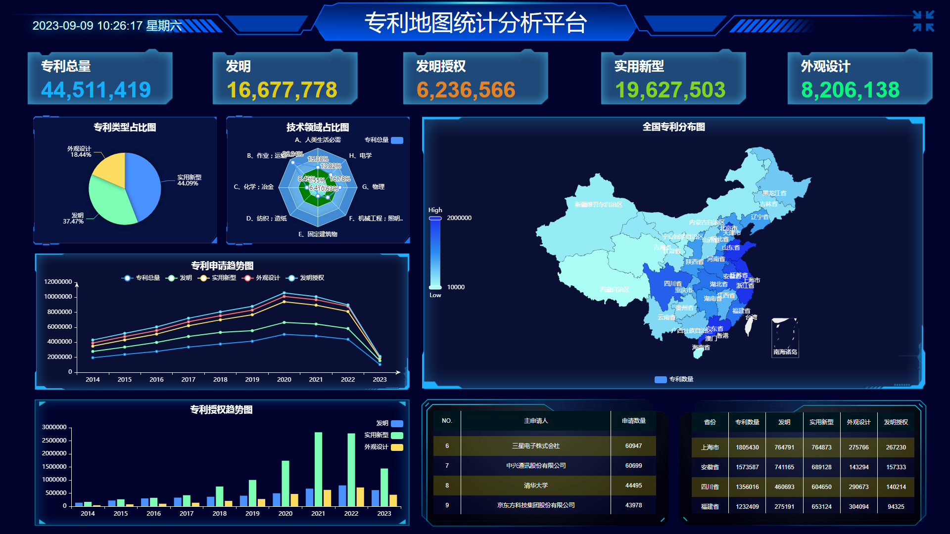 全国数据