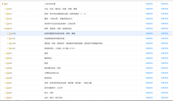 IPC分类检索示例